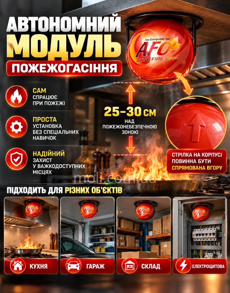 Автономний модуль пожежогасіння для кухні, гаража, складу, щитової