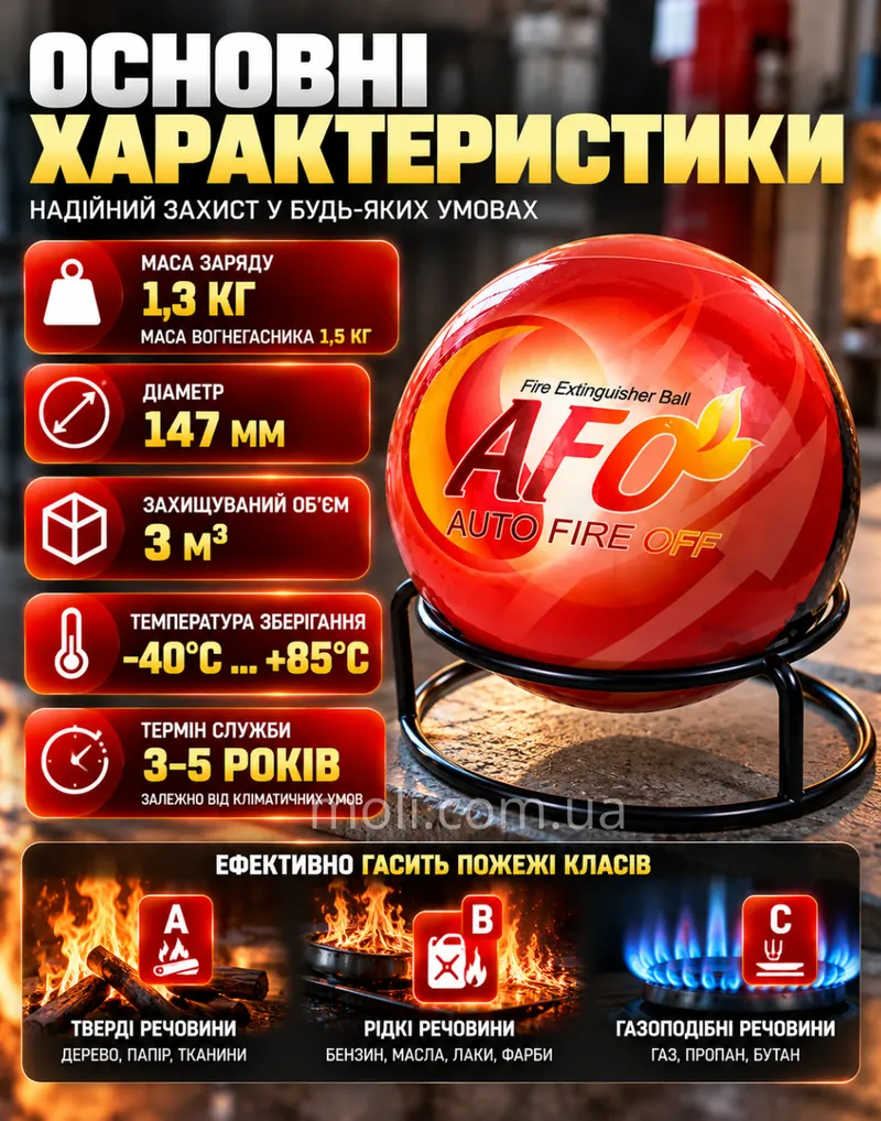 Основні характеристики